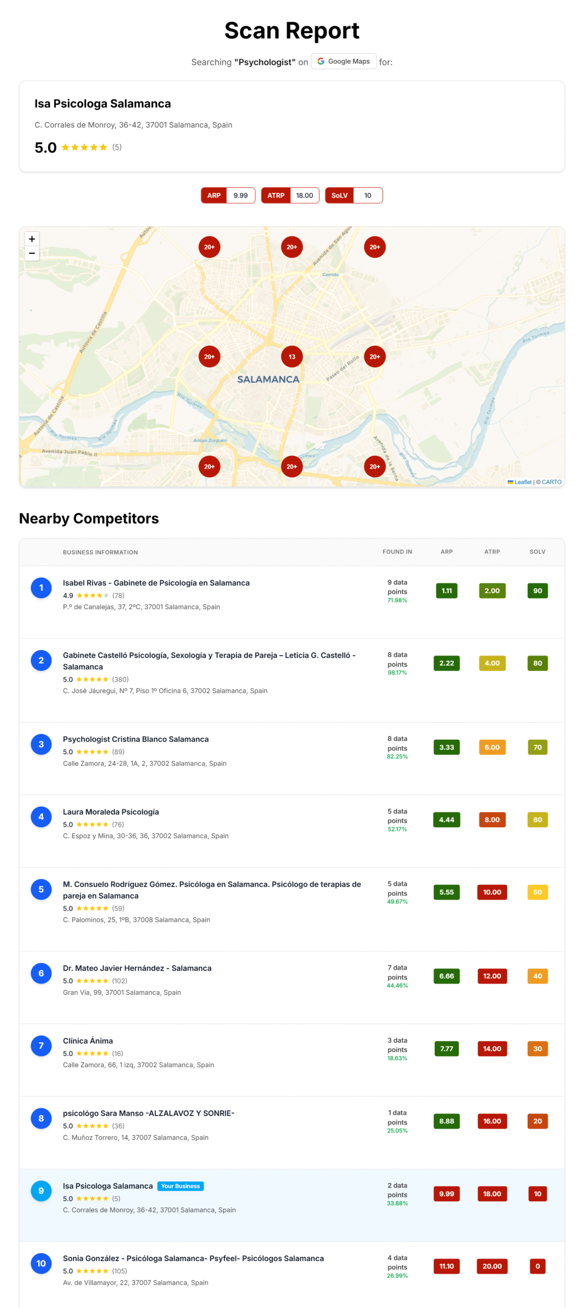 Rank Tracker Before