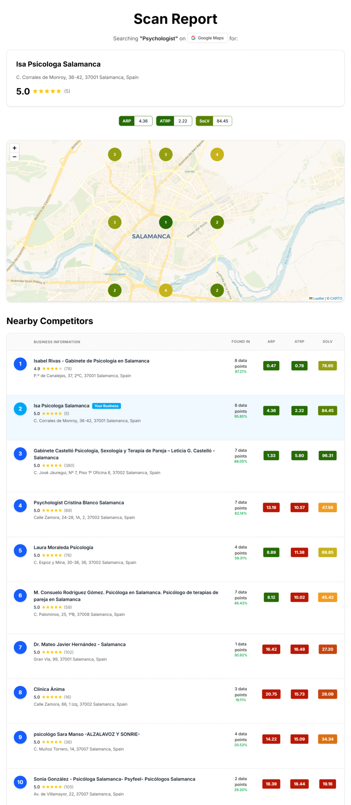 Optimization Report After